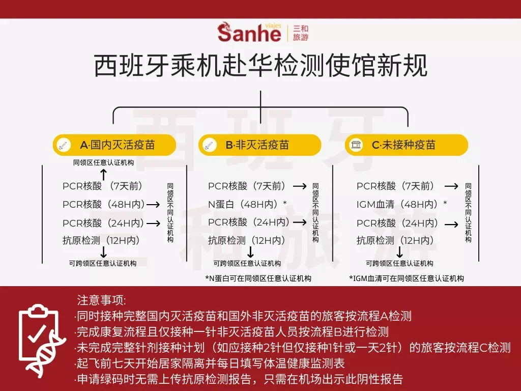 Ming官方宣布比赛局势复杂新规，西班牙队引发争议！(西班牙 比赛)-开云平台app