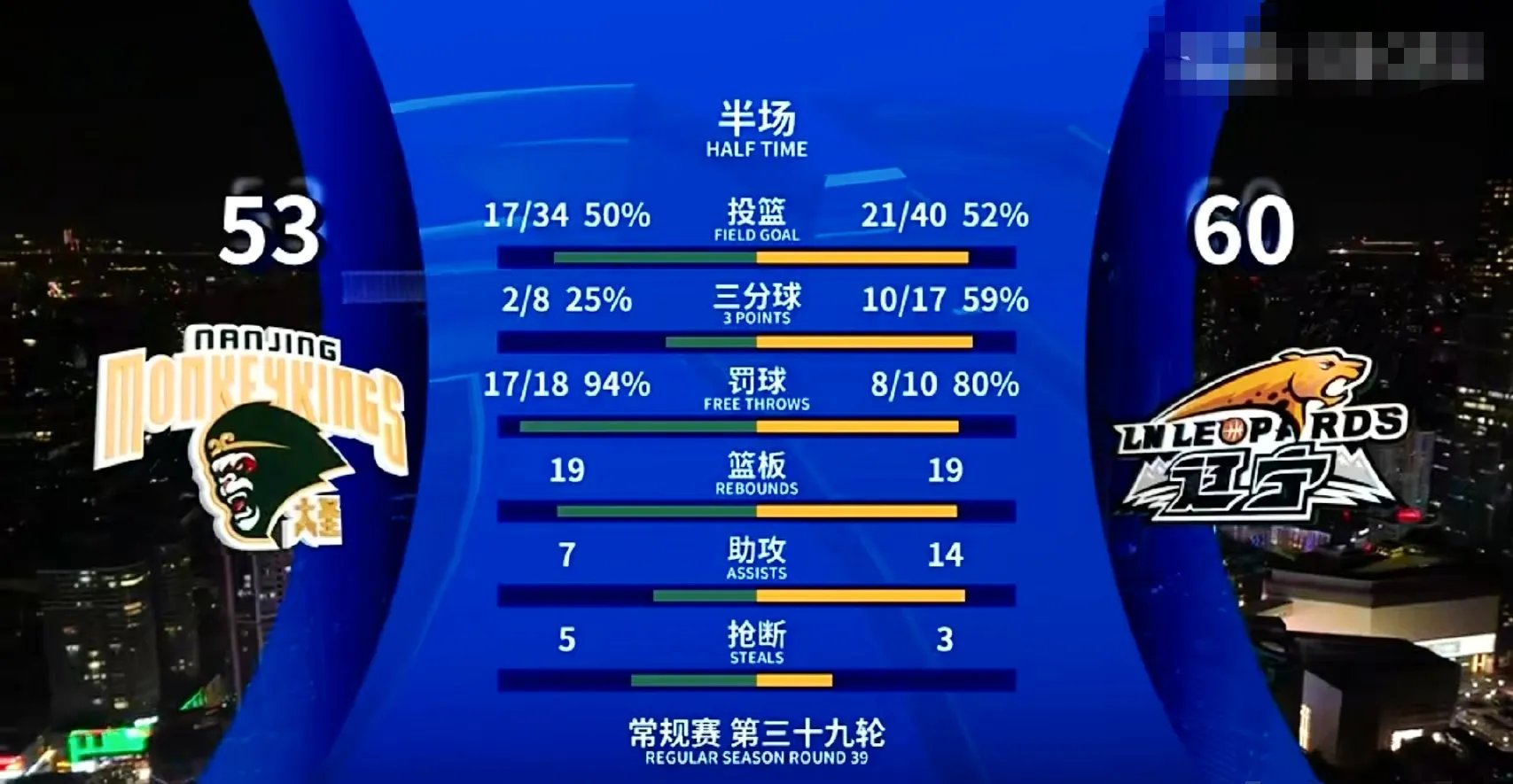 包含CBA常规赛赛程吃紧，纽卡斯尔今晨状态回暖，底气十足，临场指挥获称赞的词条