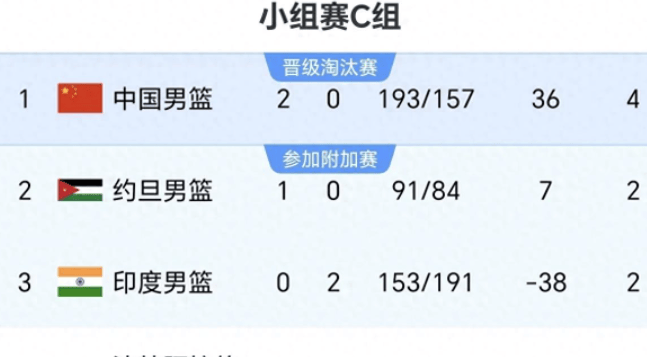  今晨体能课后，托特纳姆更衣室发声备战世俱杯，形势明朗，数据层面出现新趋势