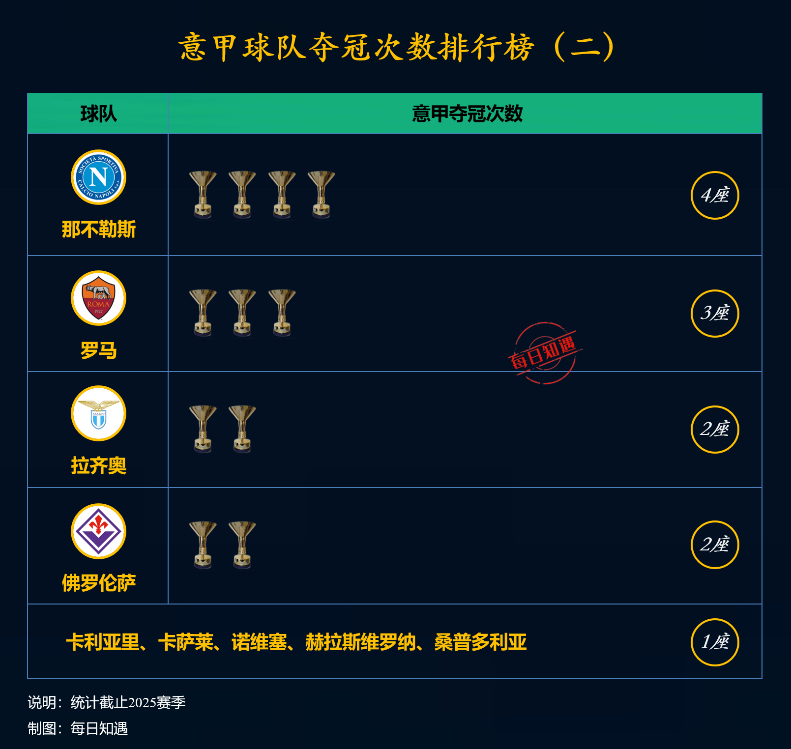 包含意甲倒计时;北京首钢国际比赛日临场应变;细节引发关注;目标明确;年轻球员得到机会的词条 包含意甲倒计时;北京首钢国际比赛日临场应变;细节引发关注;目标明确;年轻球员得到机会的词条